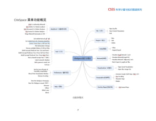 CSSS 科学计量与知识图谱系列
7
CiteSpace 菜单功能概览
功能参数区
 