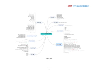 CSSS 科学计量与知识图谱系列
8
可视化界面
 