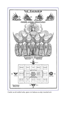 Caulul, un alt simbol solar, apare si el adesea cu aripi, insotind zeii:
 