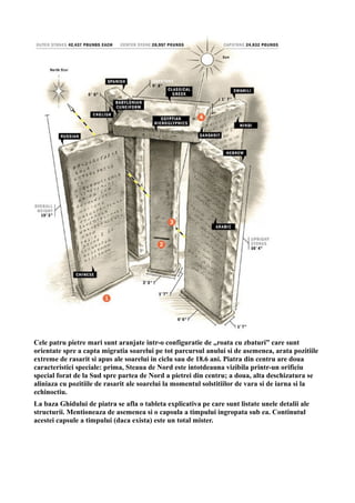 Cele patru pietre mari sunt aranjate intr-o configuratie de „roata cu zbaturi” care sunt
orientate spre a capta migratia soarelui pe tot parcursul anului si de asemenea, arata pozitiile
extreme de rasarit si apus ale soarelui in ciclu sau de 18.6 ani. Piatra din centru are doua
caracteristici speciale: prima, Steaua de Nord este intotdeauna vizibila printr-un orificiu
special forat de la Sud spre partea de Nord a pietrei din centru; a doua, alta deschizatura se
aliniaza cu pozitiile de rasarit ale soarelui la momentul solstitiilor de vara si de iarna si la
echinoctiu.
La baza Ghidului de piatra se afla o tableta explicativa pe care sunt listate unele detalii ale
structurii. Mentioneaza de asemenea si o capsula a timpului ingropata sub ea. Continutul
acestei capsule a timpului (daca exista) este un total mister.
 