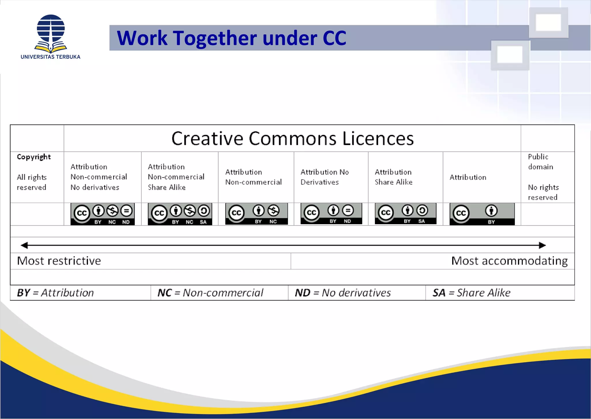 Work Together under CC
 