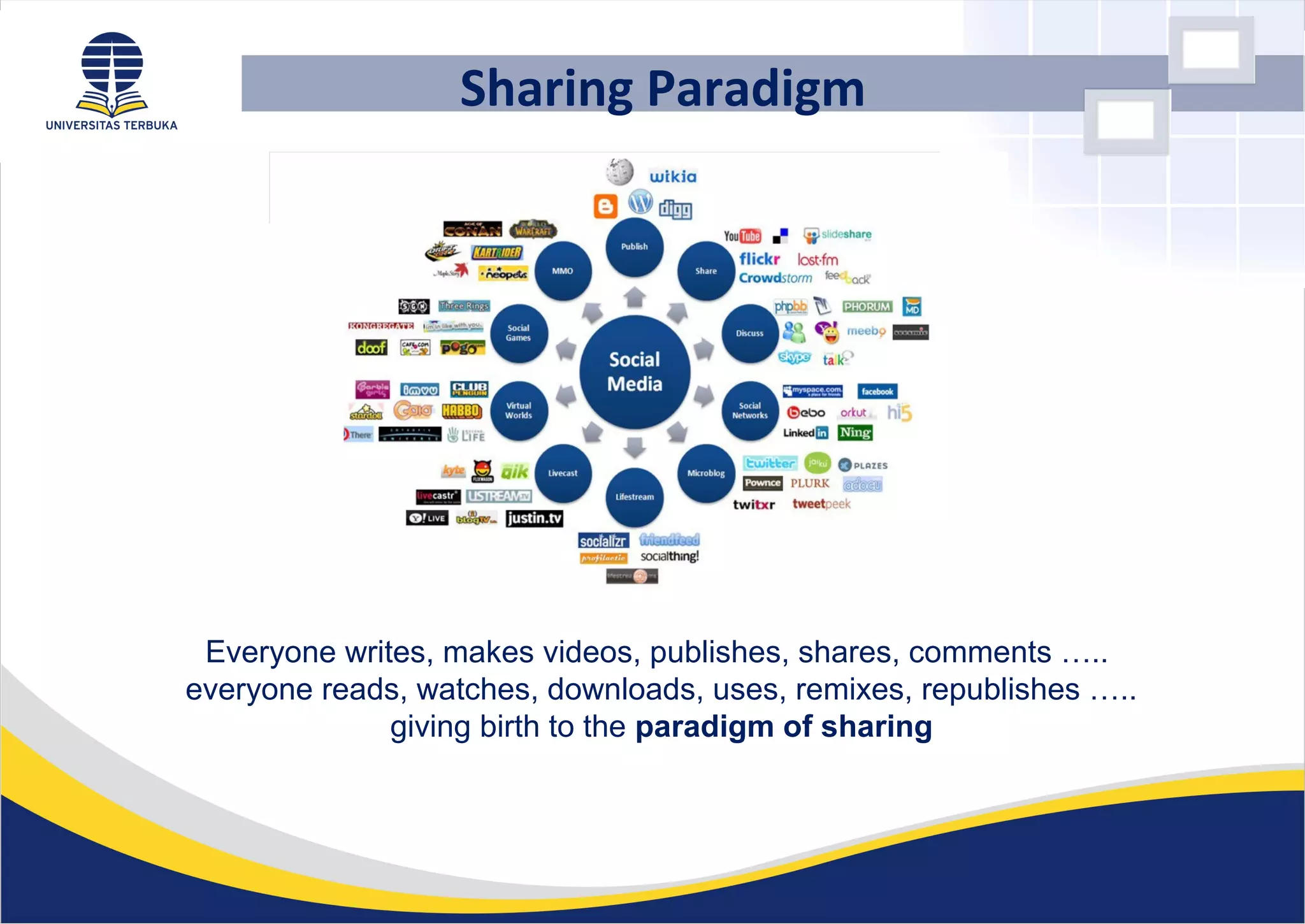 Everyone writes, makes videos, publishes, shares, comments …..
everyone reads, watches, downloads, uses, remixes, republishes …..
giving birth to the paradigm of sharing
Sharing Paradigm
 