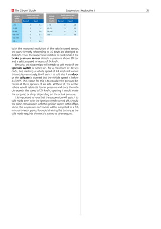 U The Citroën Guide                                               Suspension: Hydractive II   31
  Vehicle      Pedal press rate           Vehicle      Pedal release rate
  speed         (steps/25 ms)             speed          (steps/25 ms)
  (km/h)    Normal       Sport            (km/h)    Normal          Sport

< 14                 2            1.3   < 19                 10             6.6
15–49                3             2    20–78                 5             3.3
50–99                4            2.6   79–168               6               4
100–134              5            3.3   168 >                7              4.6
135–199              6             4
199 >                7            4.6



With the improved resolution of the vehicle speed sensor,
the rules formerly referencing to 30 km/h are changed to
24 km/h. Thus, the suspension switches to hard mode if the
brake pressure sensor detects a pressure above 30 bar
and a vehicle speed in excess of 24 km/h.
    Similarly, the suspension will switch to soft mode if the
ignition switch is turned on, for a maximum of 30 sec-
onds, but reaching a vehicle speed of 24 km/h will cancel
this mode prematurely. It will switch to soft also if any door
or the tailgate is opened but the vehicle speed is below
24 km/h. The reason for this is to equalize the pressure be-
tween all three spheres of an axle. Without it, the center
sphere would retain its former pressure and once the vehi-
cle exceeds the speed of 24 km/h, opening it would make
the car jump or drop, depending on the actual pressure.
    It is important to note that the suspension will switch to
soft mode even with the ignition switch turned off. Should
the doors remain open with the ignition switch in the off po-
sition, the suspension soft mode will be subjected to a 10-
minute timeout period to avoid draining the battery as the
soft mode requires the electric valves to be energized.
 