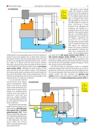 U The Citroën Guide                                         Fuel Injection: Electronic Fuel Injection                                                                           6
  EFI MONOPOINT                                                                                                                             Idle speed is more compli-
                                                ECU
                                                                                                                           fuel       cated: the throttle is closed,
                                                                                                                           exhaust
                                                                                                                                      so there has to be a bypass to
                                                                                                                           air
                                                                                                                           coolant
                                                                                                                                      let the engine receive fuel to
                                                                                                                      * not present   run. In simpler systems this by-
                                                                                                                        in all systems
                                                                                                                                      pass is constant (but manu-
                                                                                                                                      ally adjustable to set the cor-
                             OS*                                                                                                      rect idle speed) in a warm en-
                                                                                                    fuel
                                                                                                    pump
                                                                                                                                      gine, providing a fixed
                                                                                                      fuel
                                                                                                                                      amount of air, although the
                                                                        engine                                                        computer can decide on a
                                                                               distri-                                                varying amount of fuel to be
                                                                               butor
                                                                                                                                      injected. Later systems gener-
                                                                                                                                      ally use a controlling device
                                                                                                                                      changing the cross section of
                                                           CTS
                                                                                                                                      the bypass, regulating the
                                                                                                                                      amount of air coming
                                                                                                              injector &
                                                                                                              pressure                through (these systems often
                                                                                                              regulator
                                             ATS*      MAP                          TP                                ATS*            have no facility to adjust the
                                                                                                                                      idle speed, the computer
                                                                                    throttle
                                                                                                                                      knows the correct revolution
                                                                                                                                      and maintains it without any
                                                                                   ISCM
                                                                                                                                      help from mechanical de-
                                                                                                                                      vices). The controlling device
hardly ideal for any reasonable amount of time, several cor- can either be an idle speed control valve (ISCV) or an
rections have to be applied. Our air flow meter measures idle control stepper motor (ICSM). The first one can
the volume of the air but we would need to know the mass only open or close the idle bypass, so any regulation must
of the air to calculate the required lambda ratio—remem- be done by rapidly opening and closing it by the computer,
ber, colder air is denser, thus the same volume contains the second one can gradually change the bypass, hence
more gas, requiring more fuel to provide the same mixture. fine tuning is easier and smoother.
To accomplish this, the injection system uses an air temper-                            Just like the choke on carburetors, there is a complete
ature sensor (ATS)—although on some systems it mea- subsystem dealing with cold start and warm up, as the re-
sures not the air but the fuel-air mixture—and lengthens quirements under such circumstances are so different from
the injector pulse width according to this input (except for the normal operation that they cannot be fulfilled by the
the case of the airflow meter using a heated wire, this one regular control. The ECU monitors the ignition key
takes the air temperature into account automatically, conse- switch to learn when the engine is started, then looks for
quently, there is no need for correction).                                      the input from the coolant temperature sensor (CTS) to
    It is not only the external
circumstances that require EFI MULTIPOINT
                                                                                     ECU
special consideration. While                                                                                                                                            fuel
most of the time an engine                                                                                                                                              exhaust
works under partial load, so it                                                                                                                                         air
                                                                                                                                                                        coolant
makes sense to spare fuel by                                                                                                                                       * not present
basing on a relatively leaner                                                                                                                                        in all systems
mixture across this range of
operation, cold start and                                                OS*
warm-up, modest decelera-
tion and fully depressed throt-
tle, idle speed all require dif-                                                                                               engine
ferent treatment.                  fuel                                                                                                 distri-
    The position of the throttle pump                                                                                                   butor

pedal is communicated to the fuel
                                                              fuel rail
computer by a throttle posi-                                                          injectors
tion switch (TS) or throttle
                                                                                                                        CTS
potentiometer (TP). These                      pressure
                                               regulator
devices signal both fully open                                                                                             AAV
and fully closed (idling) throt-                                                                CSV*
                                                                                                                TS                                      AFS    ATS
tle positions. When the pedal
is fully depressed, the com-                                                                                      throttle

puter makes the mixture
richer to provide good acceler-
                                                                                                         idle speed                               idle mixture
ation performance.
 