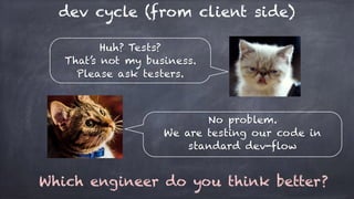 dev cycle (from client side)
Huh? Tests?
That’s not my business.
Please ask testers.
No problem.
We are testing our code in
standard dev-flow
Which engineer do you think better?
 