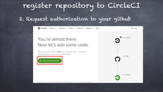 register repository to CircleCI
2. Request authorization to your github
 