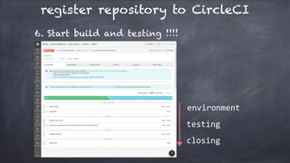 register repository to CircleCI
6. Start build and testing !!!!
environment
closing
testing
 