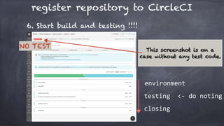 register repository to CircleCI
6. Start build and testing !!!!
environment
closing
testing		<-	do	noting
This screenshot is on a
case without any test code.
NO TEST
 