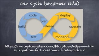 dev cycle (engineer side)
https://www.apicasystem.com/blog/top-5-tips-avoid-
integration-hell-continuous-integration/
 