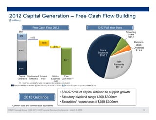 2012 Capital Generation – Free Cash Flow Building
($ millions)


                         Free Cash Flow 2012                                       2012 Full Year Uses
                                                                                                          Financing
                                                                                                            Costs
                                                                                                            $23.1
                                                                                                            $23 1

                                                                                                                Common
                                                                                                                  Stock
                                                                                                                Dividends
                                                                                    Stock                         $13.9
                                                                                   Buybacks
                                                                                    $180.2

                                                                                                 Debt
                                                                                               Payments
                                                                                                $111.8
                                                                                                $111 8




                                                       • $50-$75mm of capital retained to support growth
                 2013 Guidance:                        • Statutory dividend range $250-$300mm
                                                                                  $250 $300mm
                                                       • Securities* repurchase of $250-$300mm
   *Common stock and common stock equivalents

CNO Financial Group | Citi 2013 US Financial Services Conference | March 6, 2013                                        13
 