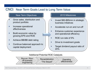 CNO: Near Term Goals Lead to Long Term Value
                  Near Term Objectives                                                      2015 Milestones

             Grow sales, distribution and                                            Invest $80-$85mm in strategic
              product portfolio                                                        business initiatives
             Increase operational                                                    Accelerate run-on and run-off
              effectiveness
                                                                                      Enhance customer experience
                                                                                                              p
             Build economic value by                                                  and operational efficiency
              growing EPS and ROE
                                                                                      ROE run-rate of 9%
             Achieve BB/BB debt rating
                                                                                      Drive to investment grade
                                                                                       Di t i        t   t    d
             Continue balanced approach to
              capital deployment                                                      Target dividend payout ratio of
                                                                                       20%

                                          Additional Potential ROE Catalysts
                            Run-on / Run-                     Recapitalization                 Operating
                                                                                                 p      g
                             off business
                                                               “The Sequel”                  effectiveness
                             engineering

CNO Financial Group | Citi 2013 US Financial Services Conference | March 6, 2013                                         14
 