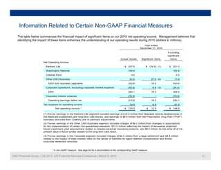 Information Related to Certain Non-GAAP Financial Measures
    The table below summarizes the financial impact of significant items on our 2010 net operating income. Management believes that
    identifying the impact of these items enhances the understanding of our operating results during 2010 (dollars in millions).
                                                                                                                    Year ended
                                                                                                                 December 31, 2010

                                                                                                                                         Excluding
                                                                                                                                         significant
                                                                                               Actual results      Significant items       items
                        Net Operating Income:

                          Bankers Life                                                             $   237.5           $    (16.5) (1)    $   221.0
                          Washington National                                                          100.4                     -            100.4

                          Colonial Penn
                          C l i lP                                                                       4.2
                                                                                                         42                      -              4.2
                                                                                                                                                42
                          Other CNO Business                                                            (9.2)                27.0 (2)          17.8

                            EBIT from business segments                                                332.9                 10.5             343.4
                          Corporate Operations, excluding corporate interest expense                   (42.8)                 8.8 (3)         (34.0)

                            EBIT                                                                       290.1                 19.3             309.4
                          Corporate i t
                          C      t interest expense
                                          t                                                            (79.3)
                                                                                                       (79 3)                    -            (79.3)
                                                                                                                                              (79 3)

                            Operating earnings before tax                                              210.8                 19.3             230.1
                        Tax expense on operating income                                                 74.4                  6.9              81.3
                                   Net operating income *                                          $   136.4           $     12.4         $   148.8

                        (1) Pre-tax earnings in the Bankers Life segment included earnings of $10.0 million from favorable reserve developments in
                        the Medicare supplement and long-term care blocks; and earnings of $6 5 million from the Prescription Drug Plan ("PDP")
                                                       long term                             $6.5                                         ( PDP )
                        business assumed from Coventry due to premium adjustments.
                        (2) Pre-tax earnings in the Other CNO Business segment included charges of $8.0 million from changes in assumptions
                        for the implementation of certain non-guaranteed elements; $13.0 million reflecting the impact of decreased projected
                        future investment yield assumptions related to interest-sensitive insurance products; and $6.0 million for the write-off of the
                        present value of future profits related to the long-term care block.

                        (3) Pre-tax earnings in the Corporate segment included charges of $4.5 million from a legal settlement and $4.3 million
                        related to the impact of lower interest rates on the values of liabilities for agent deferred compensation and former
                        executive retirement annuities.



                                * A non-GAAP measure. See page 24 for a reconciliation to the corresponding GAAP measure.

CNO Financial Group | Citi 2013 US Financial Services Conference | March 6, 2013                                                                          21
 