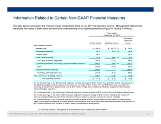Information Related to Certain Non-GAAP Financial Measures
    The table below summarizes the financial impact of significant items on our 2011 net operating income. Management believes that
    identifying the impact of these items enhances the understanding of our operating results during 2011 (dollars in millions).
                                                                                                                      Year ended
                                                                                                                   December 31, 2011

                                                                                                                                              Excluding
                                                                                                                                              significant
                                                                                                 Actual results     Significant items           items
                          Net Operating Income:

                            Bankers Life                                                            $   290.9              $   (40.7) (1)      $   250.2
                            Washington National                                                          96.1                   10.5    (2)        106.6
                            Colonial Penn
                            C l i lP                                                                     (4.7)
                                                                                                         (4 7)                      -               (4.7)
                                                                                                                                                    (4 7)
                            Other CNO Business                                                           15.3                   13.0 (3)            28.3
                              EBIT from business segments                                               397.6                  (17.2)              380.4

                            Corporate Operations, excluding corporate interest expense                  (47.7)                  11.6 (4)           (36.1)
                              EBIT                                                                      349.9                   (5.6)              344.3
                            Corporate interest expense                                                  (76.3)
                                                                                                        (76 3)                      -              (76.3)
                                                                                                                                                   (76 3)
                              Operating earnings before tax                                             273.6                   (5.6)              268.0
                          Tax expense on operating income                                               102.1                   (4.9)               97.2
                                     Net operating income *                                         $   171.5              $    (0.7)          $   170.8

                          (1) Pre-tax earnings in the Bankers Life segment included earnings of $43.0 million from favorable reserve developments in
                          the Medicare supplement and long-term care blocks; earnings of $3.7 million from the PDP business assumed from
                                                         long term
                          Coventry due to premium adjustments; and a $6.0 million charge due to additional Medicare supplement amortization
                          related to higher lapsation.

                          (2) Pre-tax earnings in the Washington National segment included charges of $10.5 million from out-of-period adjustments.
                          (3) Pre-tax earnings in the Other CNO Business segment included a charge of $13.0 million reflecting the impact of
                          decreased projected future investment yield assumptions related to interest-sensitive insurance products.
                          (4) Pre-tax earnings in the Corporate segment included charges of $19.0 million related to the impact of lower interest
                          rates on the values of liabilities f agent d f
                            t       th    l     f li biliti  for    t deferred compensation and f
                                                                             d         ti     d former executive retirement annuities; and earnings of
                                                                                                            ti     ti     t     iti      d     i     f
                          $7.4 million resulting from a trueup of stock- based compensation assumptions.



                               * A non-GAAP measure. See page 24 for a reconciliation to the corresponding GAAP measure.

CNO Financial Group | Citi 2013 US Financial Services Conference | March 6, 2013                                                                            22
 