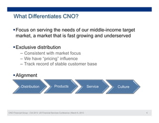 What Differentiates CNO?

    Focus on serving the needs of our middle-income target
     market, a market that is fast growing and underserved
                                   g     g

    Exclusive distribution
       ‒ Consistent with market focus
            ‒ We have “pricing” influence
            ‒ Track record of stable customer base

    Alignment

             Distribution                       Products                           Service   Culture




CNO Financial Group | Citi 2013 US Financial Services Conference | March 6, 2013                       6
 