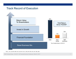 Track Record of Execution


                                                                                           88%
                             Return Value
                             To Shareholders                                                              Total Return
                                                                                                         Since YE2009*


                              Invest in Growth
                                                                                                                          26%

                                                                                                         16%


                              Financial Foundation
                                                                                           CNO          Peer             S&P
                                                                                                        Group         Insurance
                                                                                             *As of market close on 12/31/12

                               Reset Business Mix


   Peers - AFL, AIZ, AMP, GNW, HIG, LNC, MET, PFG, PL, PNX, PRI, PRU, SFG, SYA, TMK, UNM


CNO Financial Group | Citi 2013 US Financial Services Conference | March 6, 2013                                                  7
 