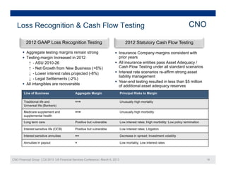 Loss Recognition & Cash Flow Testing                                                                                      ...