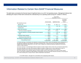 Information Related to Certain Non-GAAP Financial Measures
    The table below summarizes the financial impact of signific...