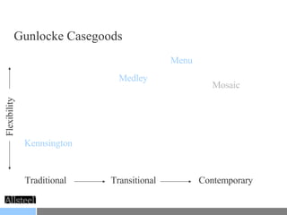 Traditional Transitional   Contemporary Kennsington Medley Mosaic Flexibility Gunlocke Casegoods Menu 