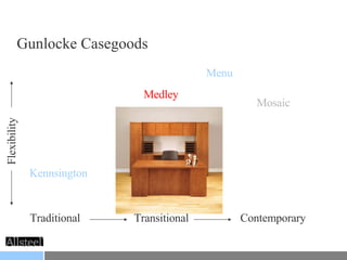 Traditional Transitional   Contemporary Kennsington Medley Mosaic Flexibility Gunlocke Casegoods Menu 
