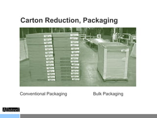 Carton Reduction, Packaging Conventional Packaging Bulk Packaging 