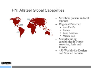 HNI Allsteel Global Capabilities Members present in local markets Regional Presence Asia Pacific Europe Latin America  Middle East Manufacturing capabilities in North America, Asia and Europe 450 Worldwide Dealers and Service Partners 