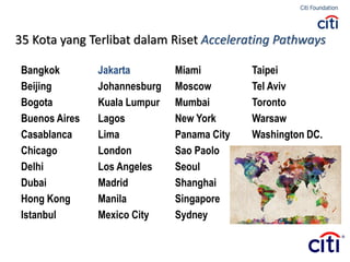Bangkok
Beijing
Bogota
Buenos Aires
Casablanca
Chicago
Delhi
Dubai
Hong Kong
Istanbul
Jakarta
Johannesburg
Kuala Lumpur
Lagos
Lima
London
Los Angeles
Madrid
Manila
Mexico City
Miami
Moscow
Mumbai
New York
Panama City
Sao Paolo
Seoul
Shanghai
Singapore
Sydney
Taipei
Tel Aviv
Toronto
Warsaw
Washington DC.
35 Kota yang Terlibat dalam Riset Accelerating Pathways
 
