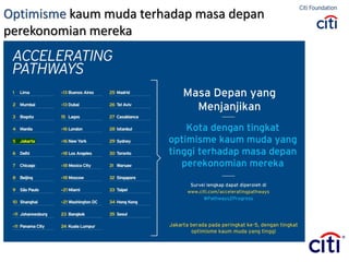 Optimisme kaum muda terhadap masa depan
perekonomian mereka
 