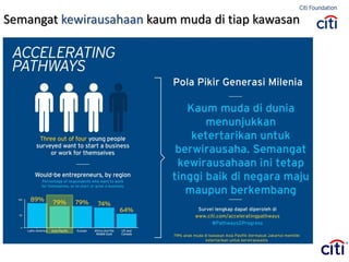Semangat kewirausahaan kaum muda di tiap kawasan
 