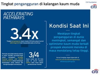 Tingkat pengangguran di kalangan kaum muda
 