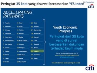 Peringkat 35 kota yang disurvei berdasarkan YES Index
 
