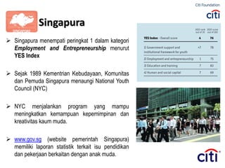  Singapura menempati peringkat 1 dalam kategori
Employment and Entrepreneurship menurut
YES Index
 Sejak 1989 Kementrian Kebudayaan, Komunitas
dan Pemuda Singapura menaungi National Youth
Council (NYC)
 NYC menjalankan program yang mampu
meningkatkan kemampuan kepemimpinan dan
kreativitas kaum muda.
 www.gov.sg (website pemerintah Singapura)
memiliki laporan statistik terkait isu pendidikan
dan pekerjaan berkaitan dengan anak muda.
Singapura
 
