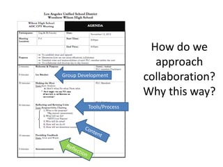 How do we
approach
collaboration?
Why this way?
Tools/Process
Group Development
 