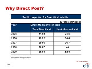 11/21/11 Source www.indiapost.gov.in Why Direct Post? 