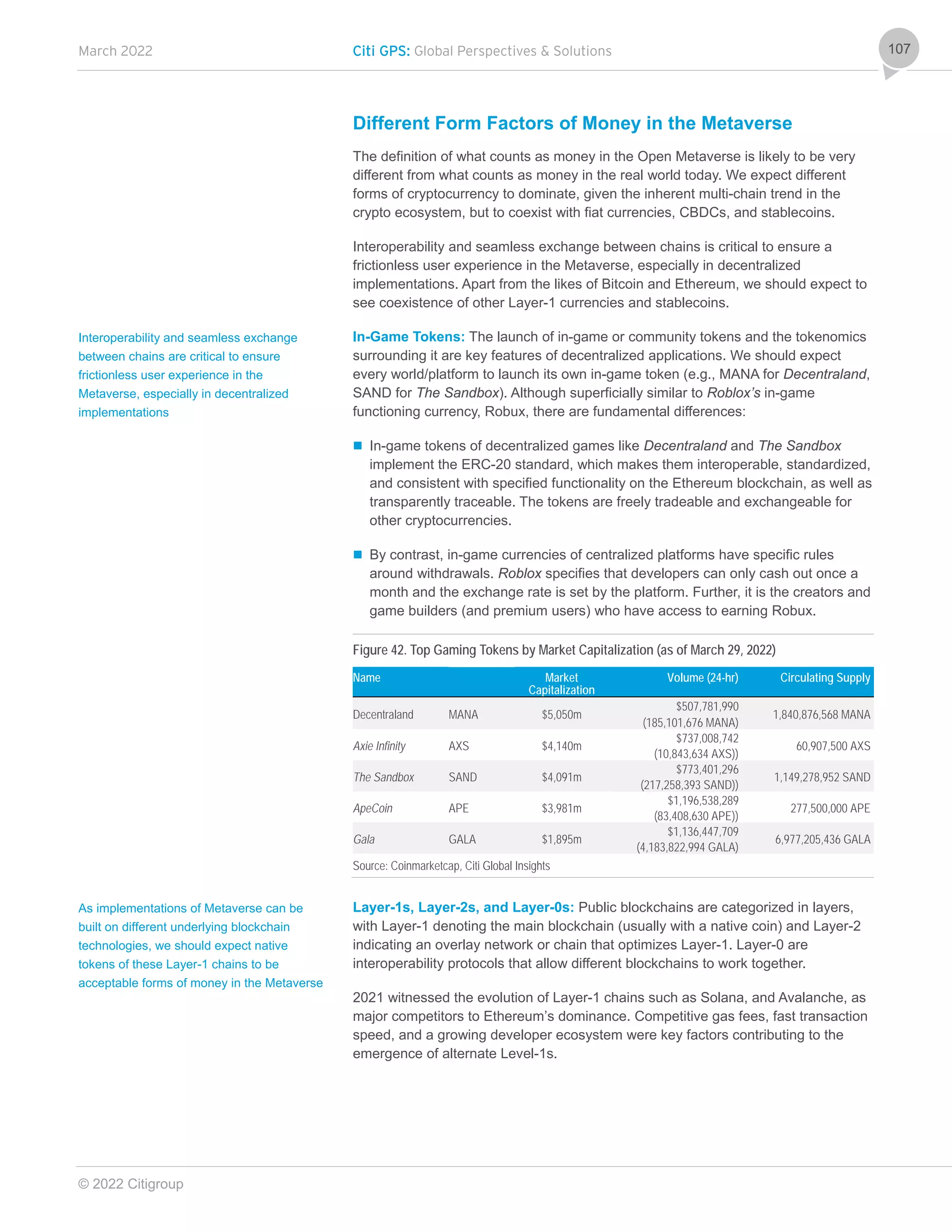 March 2022 Citi GPS: Global Perspectives & Solutions
© 2022 Citigroup
107
Different Form Factors of Money in the Metaverse
The definition of what counts as money in the Open Metaverse is likely to be very
different from what counts as money in the real world today. We expect different
forms of cryptocurrency to dominate, given the inherent multi-chain trend in the
crypto ecosystem, but to coexist with fiat currencies, CBDCs, and stablecoins.
Interoperability and seamless exchange between chains is critical to ensure a
frictionless user experience in the Metaverse, especially in decentralized
implementations. Apart from the likes of Bitcoin and Ethereum, we should expect to
see coexistence of other Layer-1 currencies and stablecoins.
In-Game Tokens: The launch of in-game or community tokens and the tokenomics
surrounding it are key features of decentralized applications. We should expect
every world/platform to launch its own in-game token (e.g., MANA for Decentraland,
SAND for The Sandbox). Although superficially similar to Roblox’s in-game
functioning currency, Robux, there are fundamental differences:
 In-game tokens of decentralized games like Decentraland and The Sandbox
implement the ERC-20 standard, which makes them interoperable, standardized,
and consistent with specified functionality on the Ethereum blockchain, as well as
transparently traceable. The tokens are freely tradeable and exchangeable for
other cryptocurrencies.
 By contrast, in-game currencies of centralized platforms have specific rules
around withdrawals. Roblox specifies that developers can only cash out once a
month and the exchange rate is set by the platform. Further, it is the creators and
game builders (and premium users) who have access to earning Robux.
Figure 42. Top Gaming Tokens by Market Capitalization (as of March 29, 2022)
Name Market
Capitalization
Volume (24-hr) Circulating Supply
Decentraland MANA $5,050m
$507,781,990
1,840,876,568 MANA
(185,101,676 MANA)
Axie Infinity AXS $4,140m
$737,008,742
60,907,500 AXS
(10,843,634 AXS))
The Sandbox SAND $4,091m
$773,401,296
1,149,278,952 SAND
(217,258,393 SAND))
ApeCoin APE $3,981m
$1,196,538,289
277,500,000 APE
(83,408,630 APE))
Gala GALA $1,895m
$1,136,447,709
6,977,205,436 GALA
(4,183,822,994 GALA)
Source: Coinmarketcap, Citi Global Insights
Layer-1s, Layer-2s, and Layer-0s: Public blockchains are categorized in layers,
with Layer-1 denoting the main blockchain (usually with a native coin) and Layer-2
indicating an overlay network or chain that optimizes Layer-1. Layer-0 are
interoperability protocols that allow different blockchains to work together.
2021 witnessed the evolution of Layer-1 chains such as Solana, and Avalanche, as
major competitors to Ethereum’s dominance. Competitive gas fees, fast transaction
speed, and a growing developer ecosystem were key factors contributing to the
emergence of alternate Level-1s.
Interoperability and seamless exchange
between chains are critical to ensure
frictionless user experience in the
Metaverse, especially in decentralized
implementations
As implementations of Metaverse can be
built on different underlying blockchain
technologies, we should expect native
tokens of these Layer-1 chains to be
acceptable forms of money in the Metaverse
 
