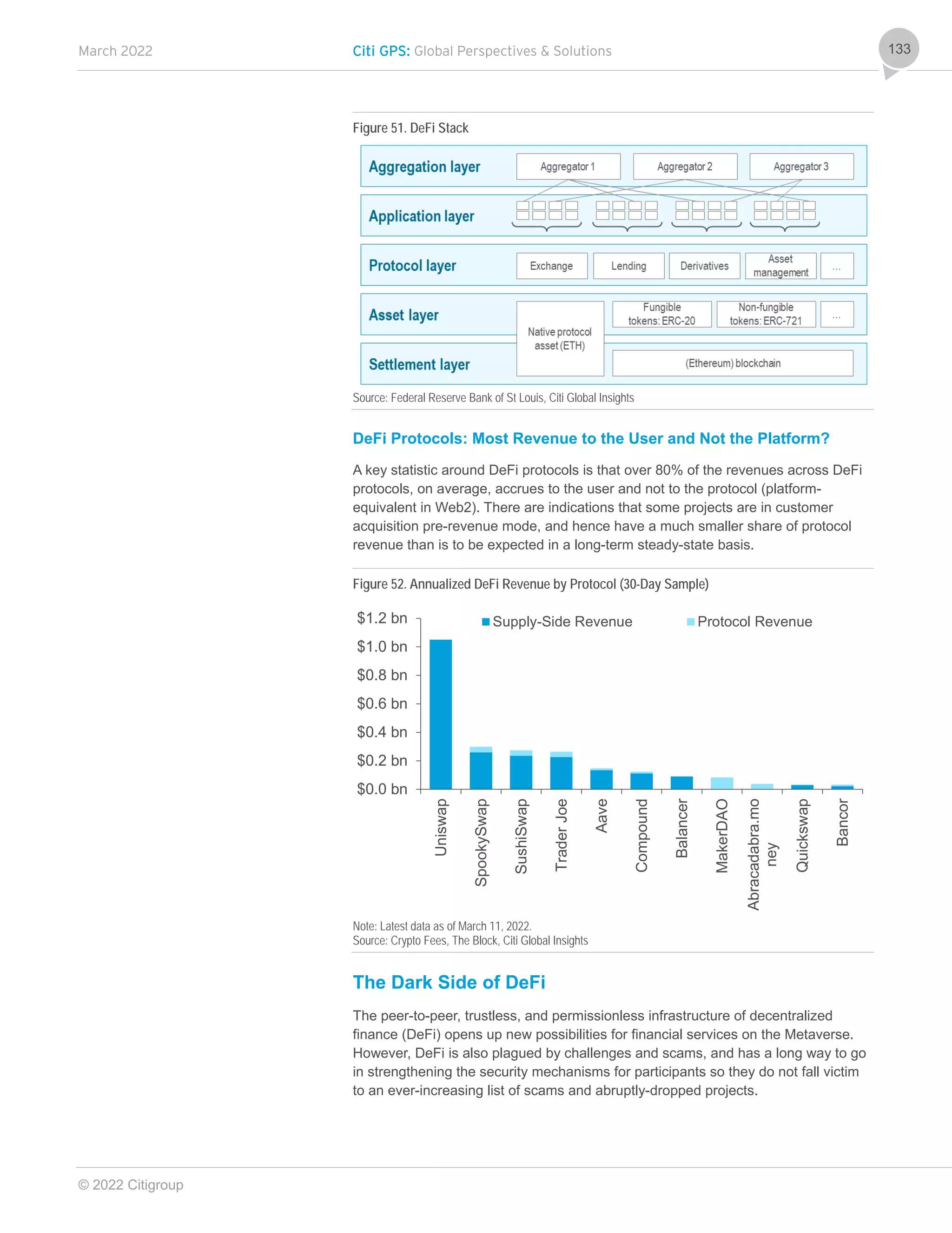 March 2022 Citi GPS: Global Perspectives & Solutions
© 2022 Citigroup
133
Figure 51. DeFi Stack
Source: Federal Reserve Bank of St Louis, Citi Global Insights
DeFi Protocols: Most Revenue to the User and Not the Platform?
A key statistic around DeFi protocols is that over 80% of the revenues across DeFi
protocols, on average, accrues to the user and not to the protocol (platform-
equivalent in Web2). There are indications that some projects are in customer
acquisition pre-revenue mode, and hence have a much smaller share of protocol
revenue than is to be expected in a long-term steady-state basis.
Figure 52. Annualized DeFi Revenue by Protocol (30-Day Sample)
Note: Latest data as of March 11, 2022.
Source: Crypto Fees, The Block, Citi Global Insights
The Dark Side of DeFi
The peer-to-peer, trustless, and permissionless infrastructure of decentralized
finance (DeFi) opens up new possibilities for financial services on the Metaverse.
However, DeFi is also plagued by challenges and scams, and has a long way to go
in strengthening the security mechanisms for participants so they do not fall victim
to an ever-increasing list of scams and abruptly-dropped projects.
$0.0 bn
$0.2 bn
$0.4 bn
$0.6 bn
$0.8 bn
$1.0 bn
$1.2 bn
Uniswap
SpookySwap
SushiSwap
Trader
Joe
Aave
Compound
Balancer
MakerDAO
Abracadabra.mo
ney
Quickswap
Bancor
Supply-Side Revenue Protocol Revenue
 