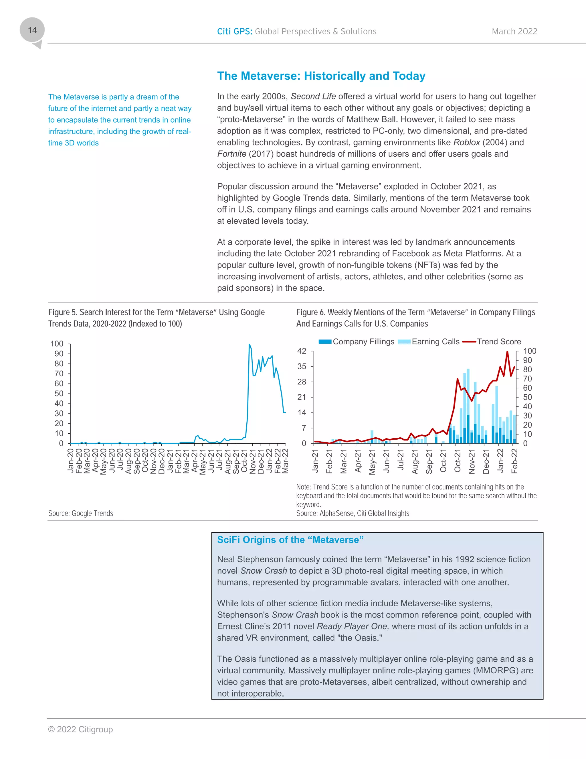 Citi GPS: Global Perspectives & Solutions March 2022
© 2022 Citigroup
14
The Metaverse: Historically and Today
In the early 2000s, Second Life offered a virtual world for users to hang out together
and buy/sell virtual items to each other without any goals or objectives; depicting a
“proto-Metaverse” in the words of Matthew Ball. However, it failed to see mass
adoption as it was complex, restricted to PC-only, two dimensional, and pre-dated
enabling technologies. By contrast, gaming environments like Roblox (2004) and
Fortnite (2017) boast hundreds of millions of users and offer users goals and
objectives to achieve in a virtual gaming environment.
Popular discussion around the “Metaverse” exploded in October 2021, as
highlighted by Google Trends data. Similarly, mentions of the term Metaverse took
off in U.S. company filings and earnings calls around November 2021 and remains
at elevated levels today.
At a corporate level, the spike in interest was led by landmark announcements
including the late October 2021 rebranding of Facebook as Meta Platforms. At a
popular culture level, growth of non-fungible tokens (NFTs) was fed by the
increasing involvement of artists, actors, athletes, and other celebrities (some as
paid sponsors) in the space.
Figure 5. Search Interest for the Term “Metaverse” Using Google
Trends Data, 2020-2022 (Indexed to 100)
Figure 6. Weekly Mentions of the Term “Metaverse” in Company Filings
And Earnings Calls for U.S. Companies
Source: Google Trends
Note: Trend Score is a function of the number of documents containing hits on the
keyboard and the total documents that would be found for the same search without the
keyword.
Source: AlphaSense, Citi Global Insights
SciFi Origins of the “Metaverse”
Neal Stephenson famously coined the term “Metaverse” in his 1992 science fiction
novel Snow Crash to depict a 3D photo-real digital meeting space, in which
humans, represented by programmable avatars, interacted with one another.
While lots of other science fiction media include Metaverse-like systems,
Stephenson's Snow Crash book is the most common reference point, coupled with
Ernest Cline’s 2011 novel Ready Player One, where most of its action unfolds in a
shared VR environment, called "the Oasis."
The Oasis functioned as a massively multiplayer online role-playing game and as a
virtual community. Massively multiplayer online role-playing games (MMORPG) are
video games that are proto-Metaverses, albeit centralized, without ownership and
not interoperable.
0
10
20
30
40
50
60
70
80
90
100
Jan-20
Feb-20
Mar-20
Apr-20
May-20
Jun-20
Jul-20
Aug-20
Sep-20
Oct-20
Nov-20
Dec-20
Jan-21
Feb-21
Mar-21
Apr-21
May-21
Jun-21
Jul-21
Aug-21
Sep-21
Oct-21
Nov-21
Dec-21
Jan-22
Feb-22
Mar-22
0
10
20
30
40
50
60
70
80
90
100
0
7
14
21
28
35
42
Jan-21
Feb-21
Mar-21
Apr-21
May-21
Jun-21
Jul-21
Aug-21
Sep-21
Oct-21
Oct-21
Nov-21
Dec-21
Jan-22
Feb-22
Company Fillings Earning Calls Trend Score
The Metaverse is partly a dream of the
future of the internet and partly a neat way
to encapsulate the current trends in online
infrastructure, including the growth of real-
time 3D worlds
 