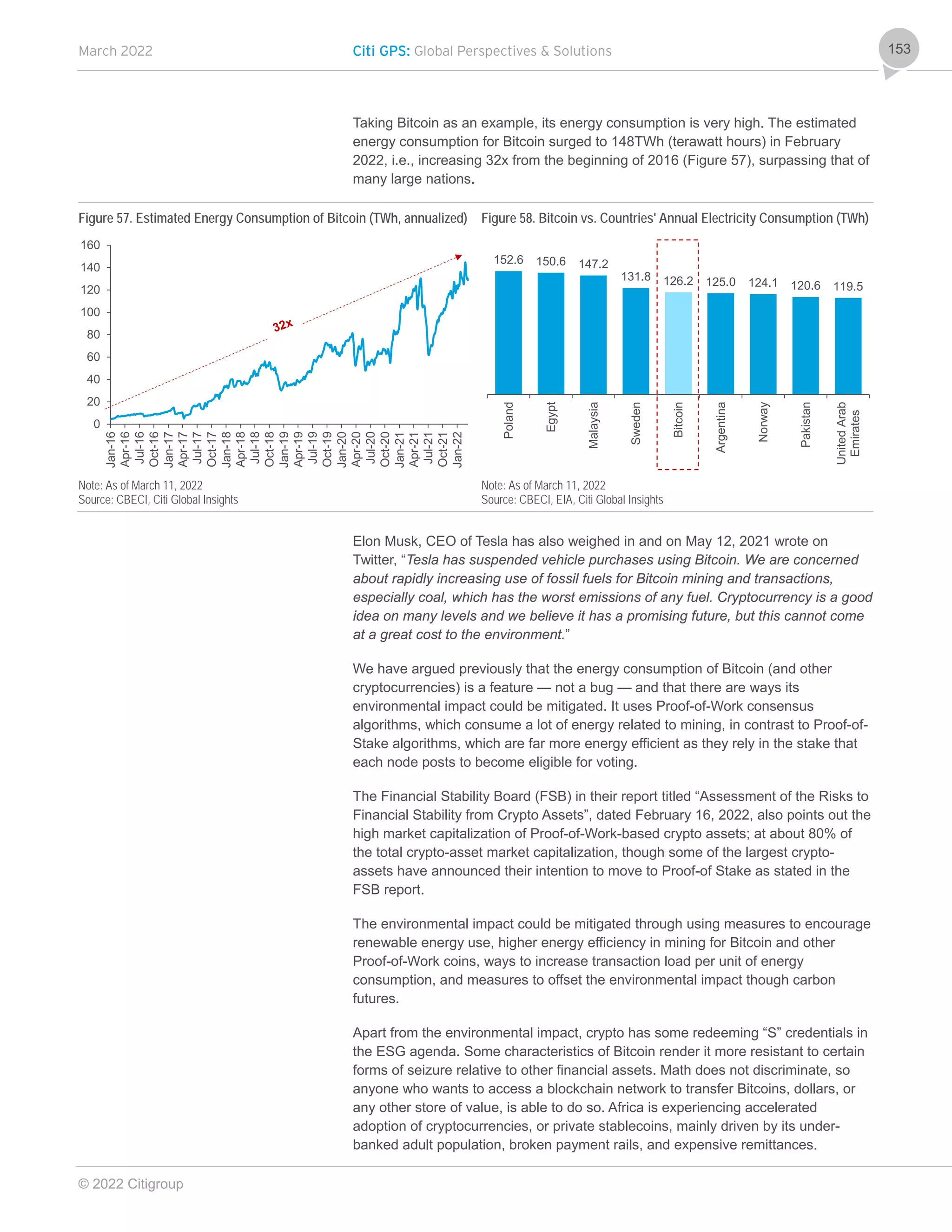 March 2022 Citi GPS: Global Perspectives & Solutions
© 2022 Citigroup
153
Taking Bitcoin as an example, its energy consumption is very high. The estimated
energy consumption for Bitcoin surged to 148TWh (terawatt hours) in February
2022, i.e., increasing 32x from the beginning of 2016 (Figure 57), surpassing that of
many large nations.
Figure 57. Estimated Energy Consumption of Bitcoin (TWh, annualized) Figure 58. Bitcoin vs. Countries' Annual Electricity Consumption (TWh)
Note: As of March 11, 2022
Source: CBECI, Citi Global Insights
Note: As of March 11, 2022
Source: CBECI, EIA, Citi Global Insights
Elon Musk, CEO of Tesla has also weighed in and on May 12, 2021 wrote on
Twitter, “Tesla has suspended vehicle purchases using Bitcoin. We are concerned
about rapidly increasing use of fossil fuels for Bitcoin mining and transactions,
especially coal, which has the worst emissions of any fuel. Cryptocurrency is a good
idea on many levels and we believe it has a promising future, but this cannot come
at a great cost to the environment.”
We have argued previously that the energy consumption of Bitcoin (and other
cryptocurrencies) is a feature — not a bug — and that there are ways its
environmental impact could be mitigated. It uses Proof-of-Work consensus
algorithms, which consume a lot of energy related to mining, in contrast to Proof-of-
Stake algorithms, which are far more energy efficient as they rely in the stake that
each node posts to become eligible for voting.
The Financial Stability Board (FSB) in their report titled “Assessment of the Risks to
Financial Stability from Crypto Assets”, dated February 16, 2022, also points out the
high market capitalization of Proof-of-Work-based crypto assets; at about 80% of
the total crypto-asset market capitalization, though some of the largest crypto-
assets have announced their intention to move to Proof-of Stake as stated in the
FSB report.
The environmental impact could be mitigated through using measures to encourage
renewable energy use, higher energy efficiency in mining for Bitcoin and other
Proof-of-Work coins, ways to increase transaction load per unit of energy
consumption, and measures to offset the environmental impact though carbon
futures.
Apart from the environmental impact, crypto has some redeeming “S” credentials in
the ESG agenda. Some characteristics of Bitcoin render it more resistant to certain
forms of seizure relative to other financial assets. Math does not discriminate, so
anyone who wants to access a blockchain network to transfer Bitcoins, dollars, or
any other store of value, is able to do so. Africa is experiencing accelerated
adoption of cryptocurrencies, or private stablecoins, mainly driven by its under-
banked adult population, broken payment rails, and expensive remittances.
0
20
40
60
80
100
120
140
160
Jan-16
Apr-16
Jul-16
Oct-16
Jan-17
Apr-17
Jul-17
Oct-17
Jan-18
Apr-18
Jul-18
Oct-18
Jan-19
Apr-19
Jul-19
Oct-19
Jan-20
Apr-20
Jul-20
Oct-20
Jan-21
Apr-21
Jul-21
Oct-21
Jan-22
152.6 150.6 147.2
131.8 126.2 125.0 124.1 120.6 119.5
Poland
Egypt
Malaysia
Sweden
Bitcoin
Argentina
Norway
Pakistan
United
Arab
Emirates
 