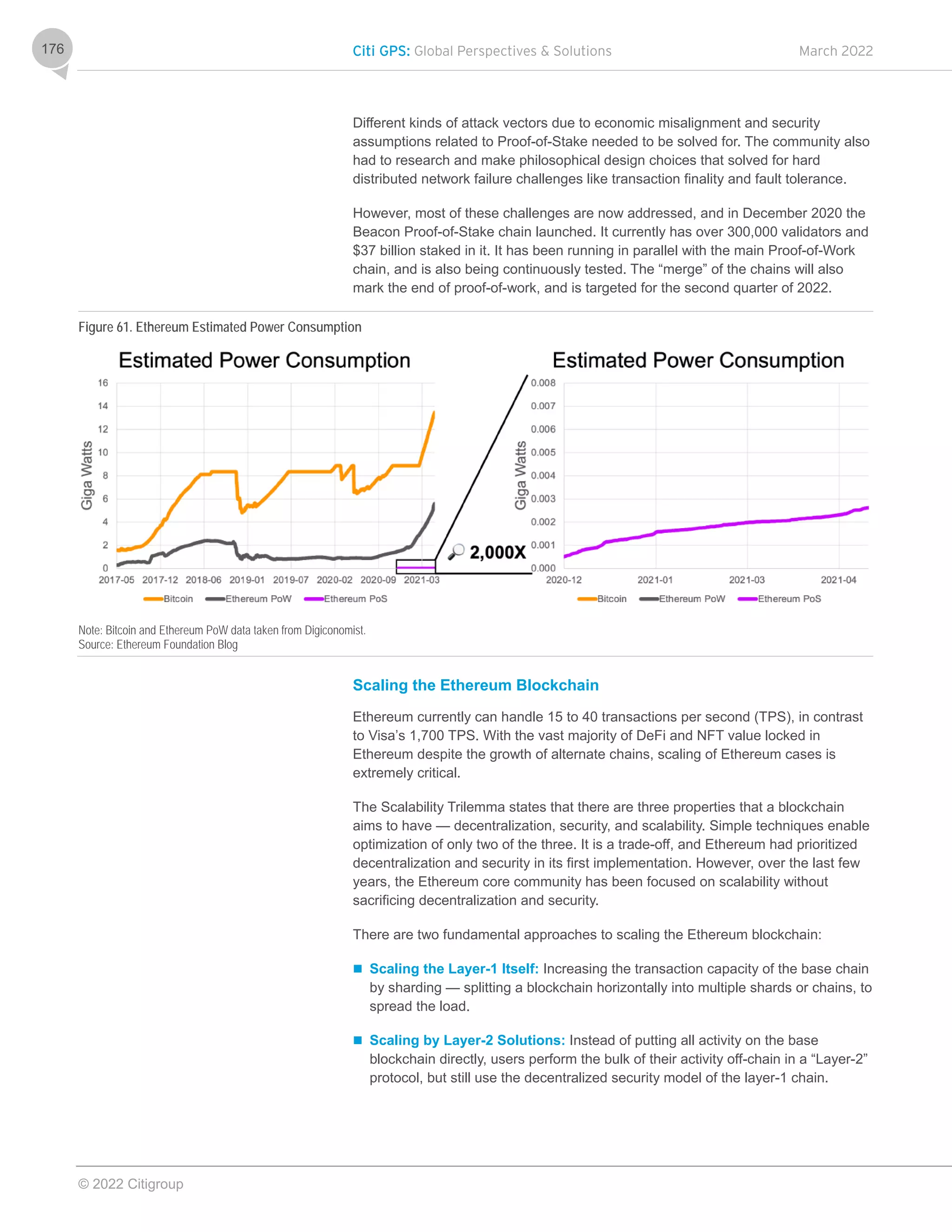 Citi GPS: Global Perspectives & Solutions March 2022
© 2022 Citigroup
176
Different kinds of attack vectors due to economic misalignment and security
assumptions related to Proof-of-Stake needed to be solved for. The community also
had to research and make philosophical design choices that solved for hard
distributed network failure challenges like transaction finality and fault tolerance.
However, most of these challenges are now addressed, and in December 2020 the
Beacon Proof-of-Stake chain launched. It currently has over 300,000 validators and
$37 billion staked in it. It has been running in parallel with the main Proof-of-Work
chain, and is also being continuously tested. The “merge” of the chains will also
mark the end of proof-of-work, and is targeted for the second quarter of 2022.
Figure 61. Ethereum Estimated Power Consumption
Note: Bitcoin and Ethereum PoW data taken from Digiconomist.
Source: Ethereum Foundation Blog
Scaling the Ethereum Blockchain
Ethereum currently can handle 15 to 40 transactions per second (TPS), in contrast
to Visa’s 1,700 TPS. With the vast majority of DeFi and NFT value locked in
Ethereum despite the growth of alternate chains, scaling of Ethereum cases is
extremely critical.
The Scalability Trilemma states that there are three properties that a blockchain
aims to have — decentralization, security, and scalability. Simple techniques enable
optimization of only two of the three. It is a trade-off, and Ethereum had prioritized
decentralization and security in its first implementation. However, over the last few
years, the Ethereum core community has been focused on scalability without
sacrificing decentralization and security.
There are two fundamental approaches to scaling the Ethereum blockchain:
 Scaling the Layer-1 Itself: Increasing the transaction capacity of the base chain
by sharding — splitting a blockchain horizontally into multiple shards or chains, to
spread the load.
 Scaling by Layer-2 Solutions: Instead of putting all activity on the base
blockchain directly, users perform the bulk of their activity off-chain in a “Layer-2”
protocol, but still use the decentralized security model of the layer-1 chain.
 