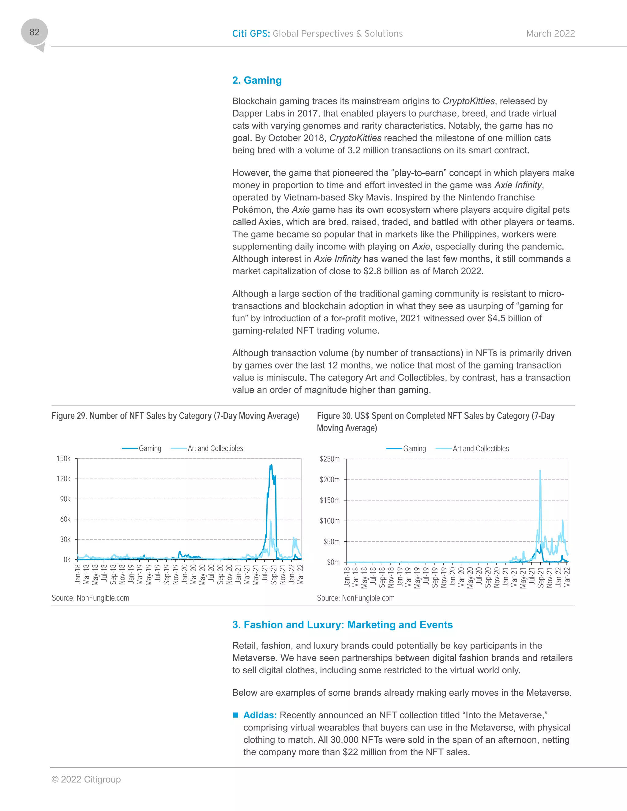 Citi GPS: Global Perspectives & Solutions March 2022
© 2022 Citigroup
82
2. Gaming
Blockchain gaming traces its mainstream origins to CryptoKitties, released by
Dapper Labs in 2017, that enabled players to purchase, breed, and trade virtual
cats with varying genomes and rarity characteristics. Notably, the game has no
goal. By October 2018, CryptoKitties reached the milestone of one million cats
being bred with a volume of 3.2 million transactions on its smart contract.
However, the game that pioneered the “play-to-earn” concept in which players make
money in proportion to time and effort invested in the game was Axie Infinity,
operated by Vietnam-based Sky Mavis. Inspired by the Nintendo franchise
Pokémon, the Axie game has its own ecosystem where players acquire digital pets
called Axies, which are bred, raised, traded, and battled with other players or teams.
The game became so popular that in markets like the Philippines, workers were
supplementing daily income with playing on Axie, especially during the pandemic.
Although interest in Axie Infinity has waned the last few months, it still commands a
market capitalization of close to $2.8 billion as of March 2022.
Although a large section of the traditional gaming community is resistant to micro-
transactions and blockchain adoption in what they see as usurping of “gaming for
fun” by introduction of a for-profit motive, 2021 witnessed over $4.5 billion of
gaming-related NFT trading volume.
Although transaction volume (by number of transactions) in NFTs is primarily driven
by games over the last 12 months, we notice that most of the gaming transaction
value is miniscule. The category Art and Collectibles, by contrast, has a transaction
value an order of magnitude higher than gaming.
Figure 29. Number of NFT Sales by Category (7-Day Moving Average) Figure 30. US$ Spent on Completed NFT Sales by Category (7-Day
Moving Average)
Source: NonFungible.com Source: NonFungible.com
3. Fashion and Luxury: Marketing and Events
Retail, fashion, and luxury brands could potentially be key participants in the
Metaverse. We have seen partnerships between digital fashion brands and retailers
to sell digital clothes, including some restricted to the virtual world only.
Below are examples of some brands already making early moves in the Metaverse.
 Adidas: Recently announced an NFT collection titled “Into the Metaverse,”
comprising virtual wearables that buyers can use in the Metaverse, with physical
clothing to match. All 30,000 NFTs were sold in the span of an afternoon, netting
the company more than $22 million from the NFT sales.
0k
30k
60k
90k
120k
150k
Jan-18
Mar-18
May-18
Jul-18
Sep-18
Nov-18
Jan-19
Mar-19
May-19
Jul-19
Sep-19
Nov-19
Jan-20
Mar-20
May-20
Jul-20
Sep-20
Nov-20
Jan-21
Mar-21
May-21
Jul-21
Sep-21
Nov-21
Jan-22
Mar-22
Gaming Art and Collectibles
$0m
$50m
$100m
$150m
$200m
$250m
Jan-18
Mar-18
May-18
Jul-18
Sep-18
Nov-18
Jan-19
Mar-19
May-19
Jul-19
Sep-19
Nov-19
Jan-20
Mar-20
May-20
Jul-20
Sep-20
Nov-20
Jan-21
Mar-21
May-21
Jul-21
Sep-21
Nov-21
Jan-22
Mar-22
Gaming Art and Collectibles
 