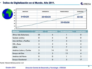 • Índice de Digitalización en el Mundo. Año 2011.Índice de Digitalización en el Mundo. Año 2011.
Fuente: Telecom Advisory service LLC
Dirección Central de Desarrollo y Tecnología. ETECSA
6
Octubre 2014
0<ID≤20 20<ID≤35
35<ID≤50
ID>50
 