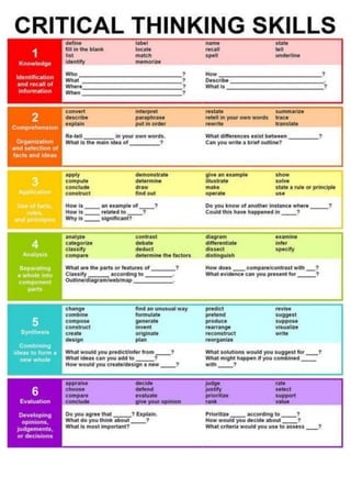 Citical thinking handout