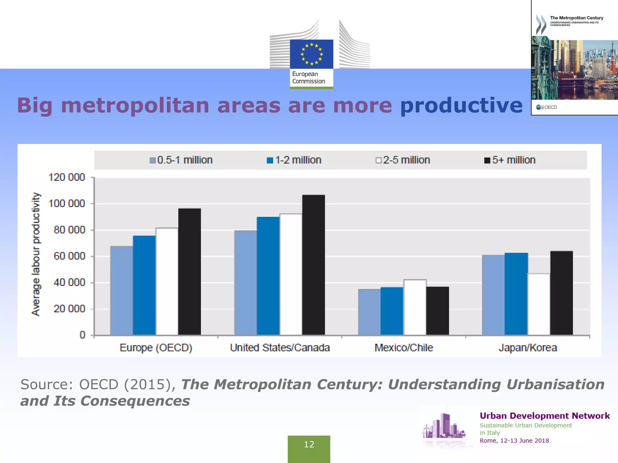 Cities and metropolitan areas in OECD countries | PPT