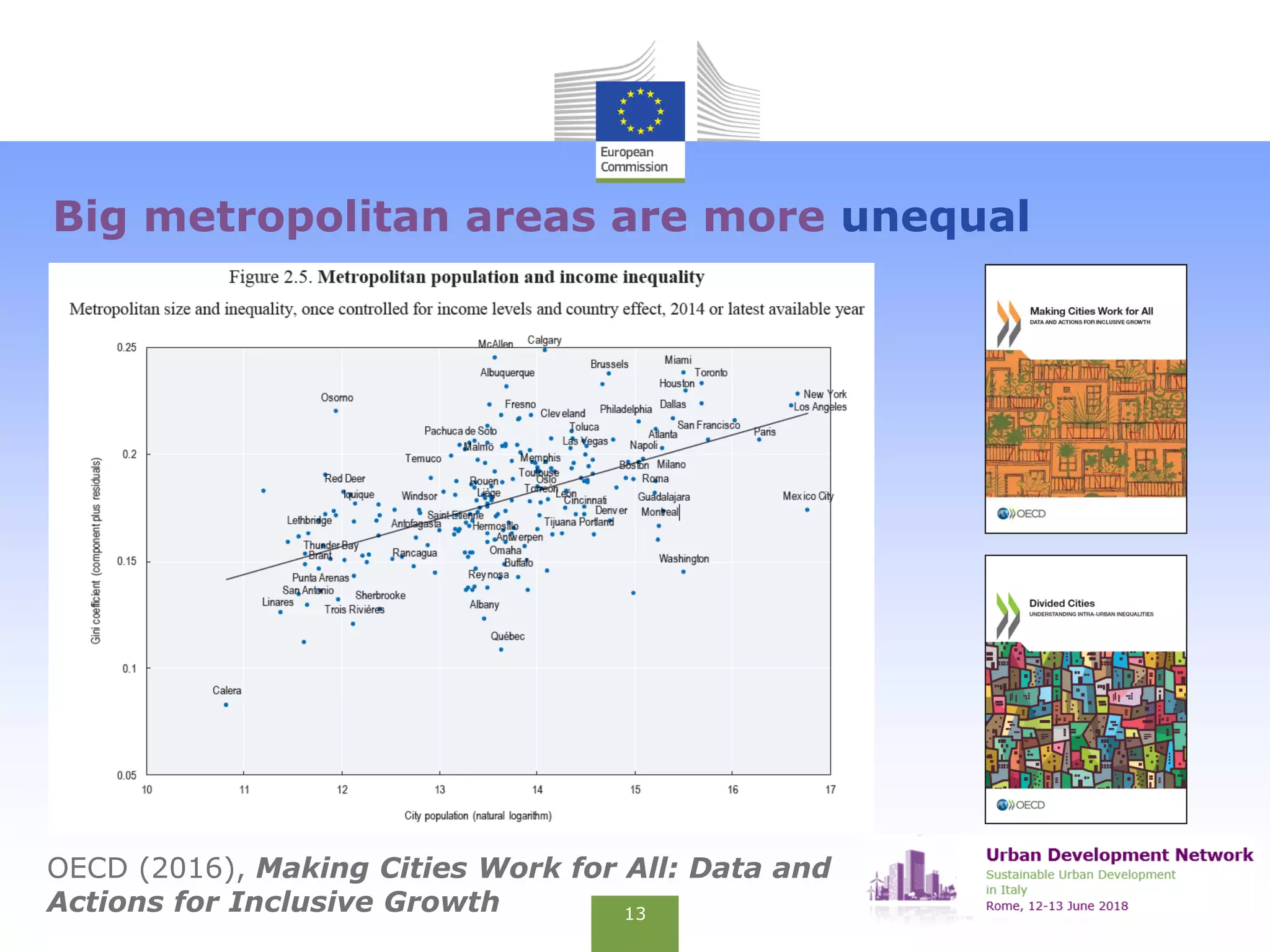 Cities and metropolitan areas in OECD countries | PPT