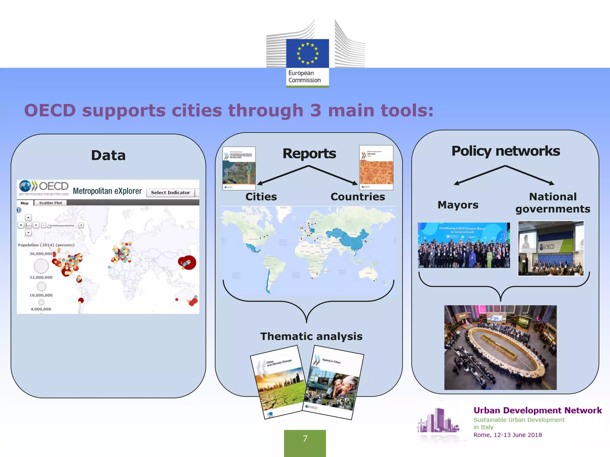 Cities and metropolitan areas in OECD countries | PPT