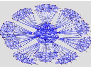 SNA with local government
       decentred
 