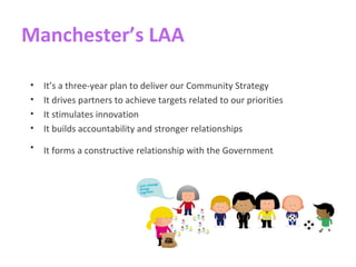 Manchester’s LAA

•   It’s a three-year plan to deliver our Community Strategy
•   It drives partners to achieve targets related to our priorities
•   It stimulates innovation
•   It builds accountability and stronger relationships
•   It forms a constructive relationship with the Government
 