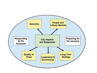 Ideopolis - Work Foundation
 