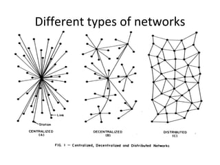 Different types of networks
 