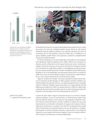la dimensión humana 17
la dimensión humana es un patrón generalizado que puede verse en todas
las escalas. Así como las ciudades pueden buscar alentar la vida urbana
mediante diversas políticas públicas, hay sobrados ejemplos de cómo la
renovación de un solo espacio y hasta el cambio de un mobiliario y al-
gunos detalles pueden llevar a las personas a patrones completamente
nuevos de comportamiento.
En Århus, Dinamarca, el río que había sido convertido en una autopista
en la década de 1930, fue reabierto entre 1996 y 1998. En ese momento, se
dispuso que las orillas del curso de agua funcionaran como sendas pea-
tonales. A partir de entonces, esta zona se convirtió en el espacio exterior
más intensamente usado de la ciudad. La remodelación ha sido tan popu-
lar y tan exitosa económicamente (el valor inmobiliario de los ediﬁcios que
bordean el río se ha duplicado), que otra gran porción del río se abrió en
2008. Este nuevo tramo de espacio urbano y la invitación a usarlo ha lleva-
do a su vez a nuevos patrones de uso dentro de la ciudad.
Algunos cambios tan simples, como por ejemplo la mejora de los ban-
cos en el puerto de Aker Brygge, en Oslo, pueden también modiﬁcar sig-
niﬁcativamente los patrones de uso. Las viejas banquetas fueron reempla-
zadas en 1998 por modelos nuevos que tenían una capacidad de más del
doble que las anteriores (129%). Encuestas hechas en 1998 y en 2000, antes
y después de esta iniciativa, prueban que el uso de los bancos por parte de
la gente ha aumentado casi en la misma proporción (122%).18
A partir de estos datos surge la conclusión de que si se ofrecen mejores
espacios públicos, el uso se incrementará, un razonamiento válido tanto
para los grandes espacios como para los más pequeños, llegando inclu-
sive hasta la escala del banco y la silla. También se puede ver que estas
observaciones se mantienen constantes en lugares con culturas, climas y
situaciones económicas y sociales muy distintas. El planeamiento puede
inﬂuir los patrones de comportamiento y de uso de regiones y ciudades.
Que la gente se sienta inclinada a caminar y a permanecer en los espacios
urbanos es una cuestión íntimamente ligada a cómo se maneja la dimen-
sión humana si se ofrecen los incentivos adecuados.
más bancos, más gente sentada: el ejemplo de Aker Brygge, Oslo
Cantidad
de
personas
sentadas
(promedio
en
un
día
de
verano)
Bancos
en
la
zona
de
Aker
Brygge
1998
101
+122%
224
2000
1998
213
+129%
485
2000
Invitaciones más modestas también
pueden tener un efecto concreto.
Al duplicar la cantidad de bancos para
sentarse en Aker Brygge,en Oslo,se
duplicó también la cantidad de gente
que visita el sector.17
gente en la ciudad
— cuestión de invitarla a venir
 