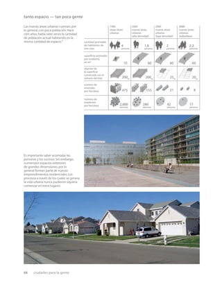 66 ciudades para la gente
25%
20%
200%
200%
280
personas
1.8
personas
42
personas
17
personas
2.2
personas
2,000
personas
60 60 60
10
4
personas
2
personas
155 21 8
475
1900
viejas áreas
urbanas
2000
nuevas áreas
urbanas
(alta densidad)
2000
nuevas áreas
urbanas
(baja densidad)
2000
nuevas áreas
urbanas
(suburbios)
cantidad promedio
de habitantes de
una casa
superﬁcie promedio
por residente,
en m2
.
relación de
la superﬁcie
construida con el
tamaño del lote
número de
viviendas
por hectárea
número de
residentes
por hectárea
Las nuevas áreas urbanas cuentan,por
lo general,con poca población.Hace
cien años,había siete veces la cantidad
de población actual habitando en la
misma cantidad de espacio.1
Es importante saber acomodar las
personas y los sucesos.Sin embargo,
numerosos espacios exteriores
de grandes dimensiones,por lo
general forman parte de nuevos
emprendimientos residenciales.Los
procesos a través de los cuales se genera
la vida urbana nunca pudieron siquiera
comenzar en estos lugares.
tanto espacio — tan poca gente
 
